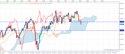 NZDUSD Monthly 28.1.15.png