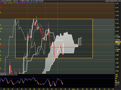 EURUSD-4-heures.png