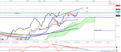 AUDNZD H1 (10-30-2019 1227).png