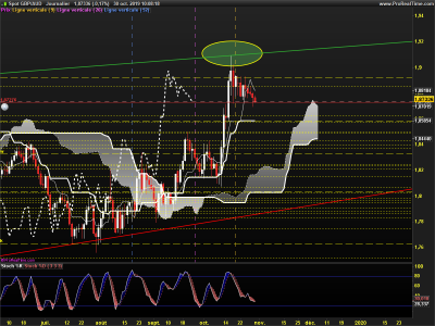 GBPAUD-Journalier.png
