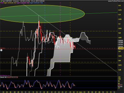 GBPAUD-4-heures.png