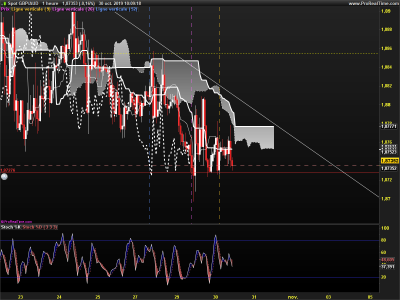 GBPAUD-1-heure.png