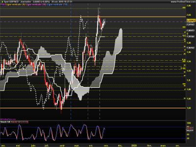 GBPNZD-Journalier.png