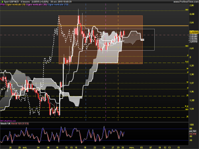 GBPNZD-4-heures.png