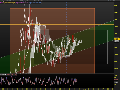 GBPNZD-1-heure.png