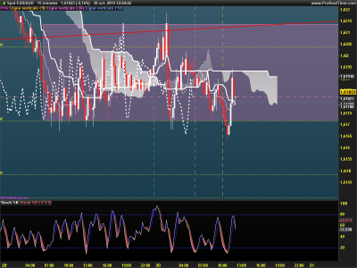 EURAUD-15-minutes.png