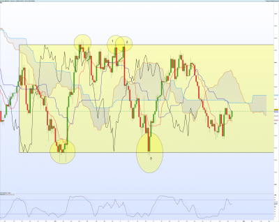 NZDCAD-4-heures.png