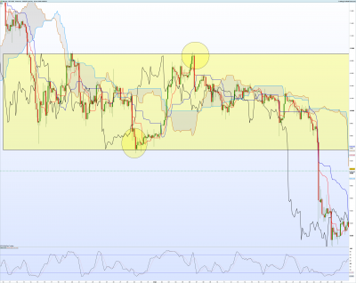 BTCUSD-4-heures.png