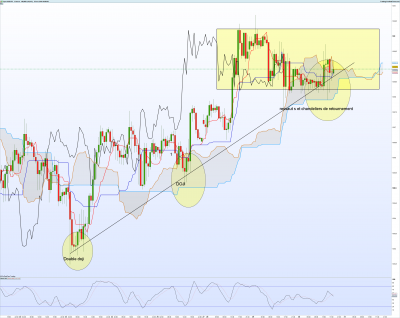 USDJPY-1-heure.png