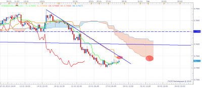 NZDUSD H4 28.1.15.png