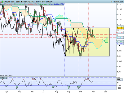 EURUSD-Daily-2019_10_31-04h17.png