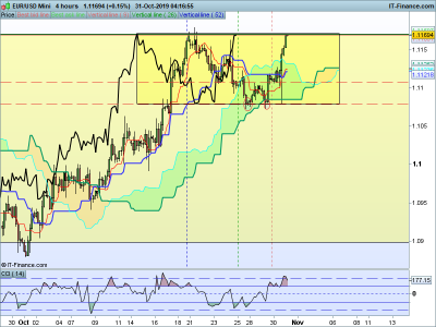 EURUSD-4-hours-2019_10_31-04h16.png