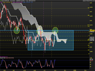 AUDCAD-Journalier.png (112.99 Kio) Vu 2905 fois AUDCAD-Journalier.png