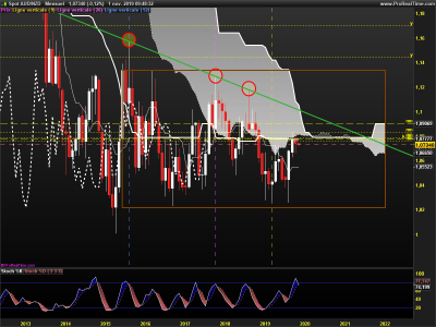 AUDNZD-Mensuel.png
