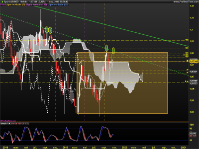 AUDNZD-Hebdo.png