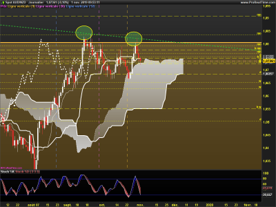 AUDNZD-Journalier.png