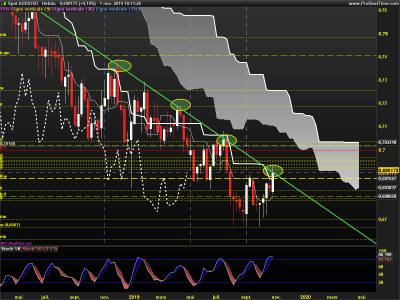 AUDUSD-Hebdo.png