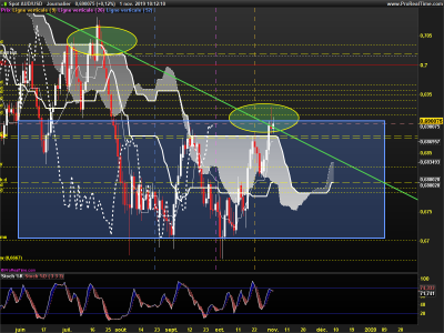 AUDUSD-Journalier.png