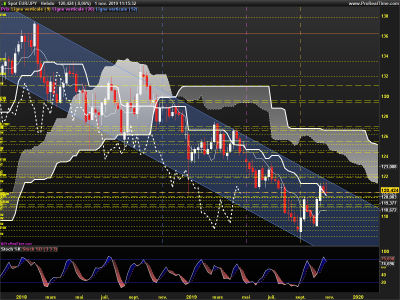 EURJPY-Hebdo.png