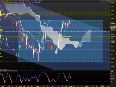 EURJPY-Journalier.png