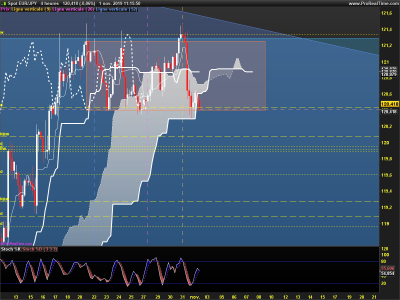 EURJPY-4-heures.png