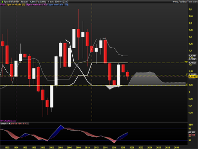 EURUSD-Annuel.png