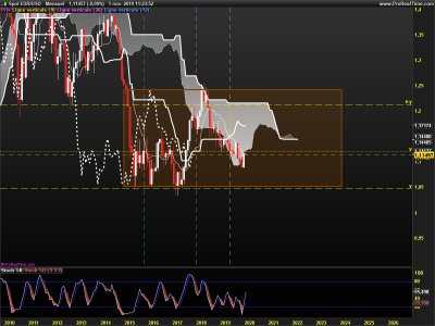 EURUSD-Mensuel.png