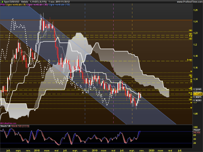 EURUSD-Hebdo.png