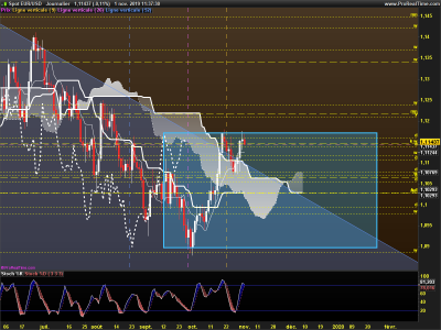 EURUSD-Journalier.png
