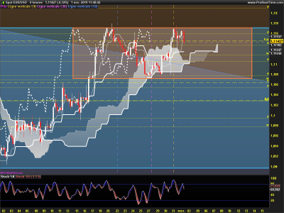 EURUSD-4-heures.png