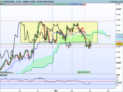 AUDUSD-1-hour-2019_11_05-01h59.png