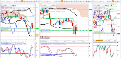 EURAUD 2.png