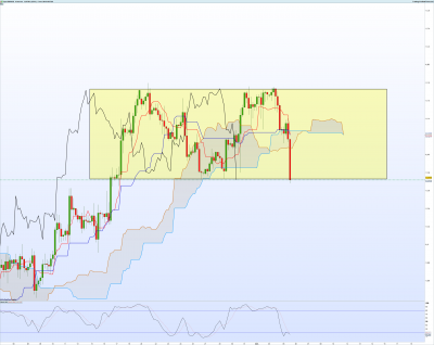 EURUSD-4-heures.png