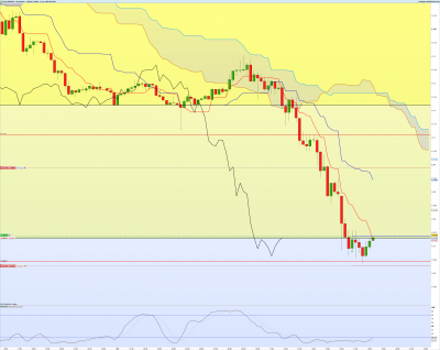 EURUSD-15-minutes.png