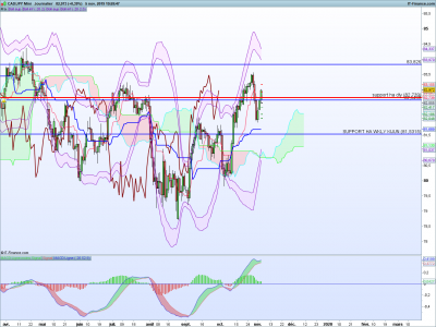 CADJPY-Journalier.png