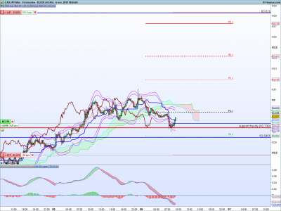 CADJPY-15-minutes.png