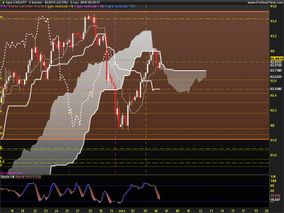CADJPY-4-heures.png