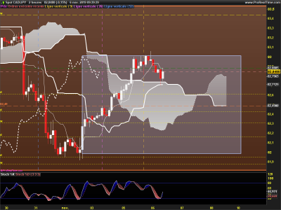 CADJPY-2-heures.png