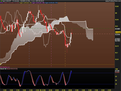 CADJPY-15-minutes.png