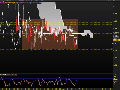 EURGBP-4-heures.png