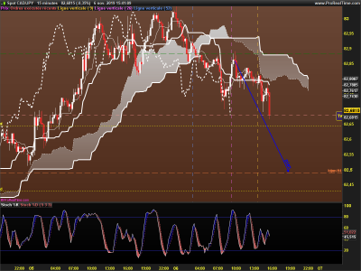 CADJPY-15-minutes.png