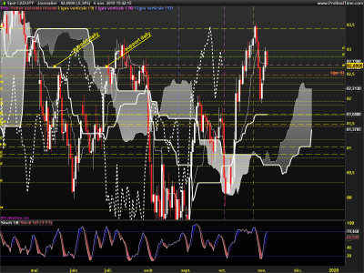 CADJPY-Journalier.png