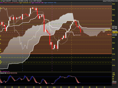 CADJPY-4-heures.png