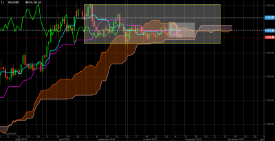 XAUUSD Daily.png