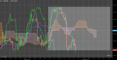 XAUUSD4H.png