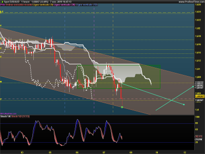 EURAUD-1-heure.png