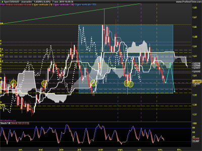 EURAUD-Journalier.png
