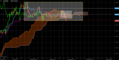 XAUUSD Daily17H.png