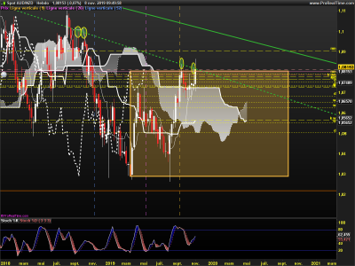 AUDNZD-Hebdo.png