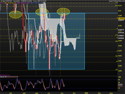 AUDCAD-Journalier.png